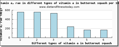 vitamin a in butternut squash vitamin a, rae per 100g